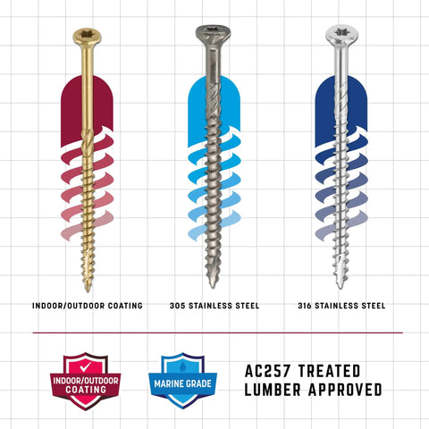 Comparison of three screw types: gold Rugged Multi Purpose Framing Screws With Climatek Coating, 305, and 316 stainless steel.
