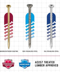 Comparison of screws with indoor/outdoor coating, 305 and 316 stainless steel, AC257 treated lumber approved.