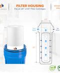 Diagram and product image of 1 Micron Sediment Water Filter Replacement Cartridge For Whole House Filtration 20 By 4.5 Inches Fits AP810-2 SDC-45-2005 FPMB5-20 P5-20 FP25B 155358-43 Two Pack, showing filtration process.