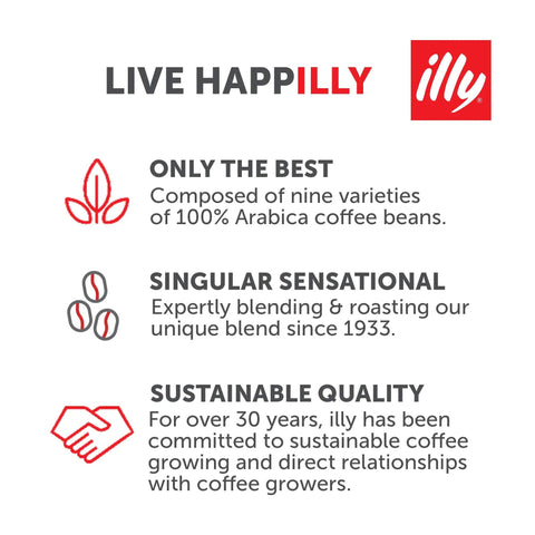 Text graphic about illy coffee: nine Arabica coffee beans, blending history, and sustainable quality commitment.