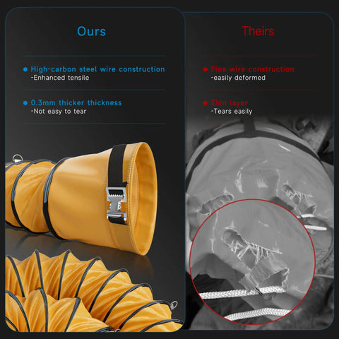 Comparison of 8 Inch PVC Flexible Duct With 25 Feet Length Adjustable Rope And D Shaped Rings against competitor's weaker model