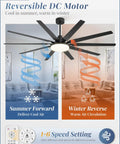 72 Inch Outdoor Ceiling Fan With Lights And Remote, Heavy Duty Black 10 Blades, 32W LED Light, 3 CCT, DC Motor, reversible cooling and heating