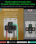 Heavy Duty Nema 14-50 EV Charger Outlet With Waterproof Box Kit 50 Amp showing clearly marked terminals for wire identification.