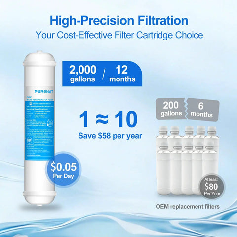 Straight Up Clean Inline Water Filter With Dead Simple Quick Connect Fittings For Refrigerators Ice Makers And Boat Systems To Get Sweet Refreshing Drinking Water Fast Today 2000 gallons capability and cost-effective design