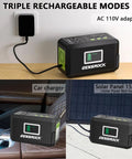 Portable Power Station 120W Peak 220W 88Wh Solar Generator showing triple recharge modes: AC, car, solar