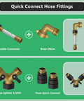 All In One Fresh Water Kit For RVs With Pressure Regulator Inline Filter Hose Splitter Brass Elbow Flexible Connector Quick Connects Leak Repair Kit And Carrying Case showing flexible connector, brass elbow, hose splitter, and quick connects.