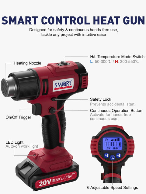 Cordless Heat Gun Kit With 5 Nozzles And A 20V Li Ion Battery Portable Hot Air Tool with LED light and adjustable settings