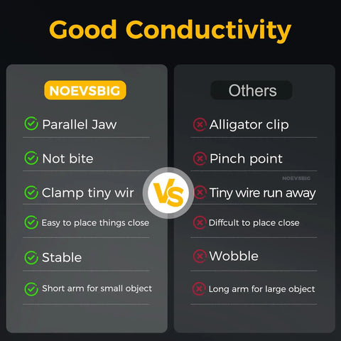 Comparison chart highlighting benefits of NOEVSBIG over others for Magnetic Helping Hands Clamp Dual Head Soldering Holder for Small Electronics and PCB Repair