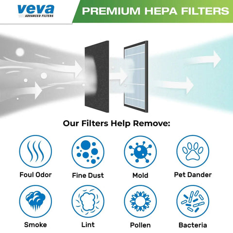 Diagram showing Two Pack Premium HEPA Replacement Filter For Dyson Pure Cool Link DP01 DP02 And Dyson Pure Hot And Cool Link HP01 HP02