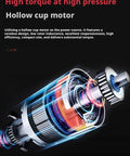 Premium 11Kg Digital Servo Motor Featuring A Blazing Fast Hollow Cup Coreless System And Knockout Full Metal Gears for RC Cars, close-up of hollow cup motor.