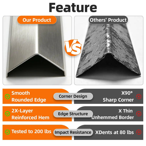 Comparison of Heavy Duty 304 Stainless Steel Wall Corner Guards 1X1X48 Inches with rounded edges against traditional sharp corner guards.