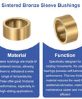 2 Pack Self-Lubricating Sintered Bronze Sleeve Bearings With 20mm Bore, 25mm Outer Diameter, And 12mm Length For Heavy-Duty, Low-Friction Performance In High-Temp Machinery, Tools, And DIY Projects.