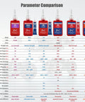 Comparison chart of Red 271 Permanent Thread Locker For Nuts And Bolts with other thread locker products, bottles displayed above.