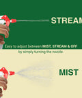 Pro Grade Heavy Duty 32 Oz Empty Spray Bottles For Knotty Jobs And Weekend Cleanups Two Pack Red Trigger Sprayers showing adjustable mist and stream settings.