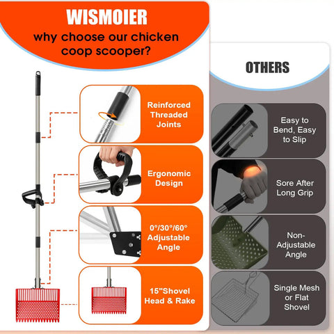 2-In-1 Chicken Poop Scooper And Rake With Adjustable Angle And Handle Sand Sifter Shovel For Poultry Coop And Small Farm Animals Long 63 Inch Reach No Fuss Cleanup Of Messy Coop Floors comparison features