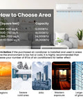 How to choose area for No Sweat Ductless Mini Split Air Conditioner And Heat Pump 18000 Btu with BTU recommendations.