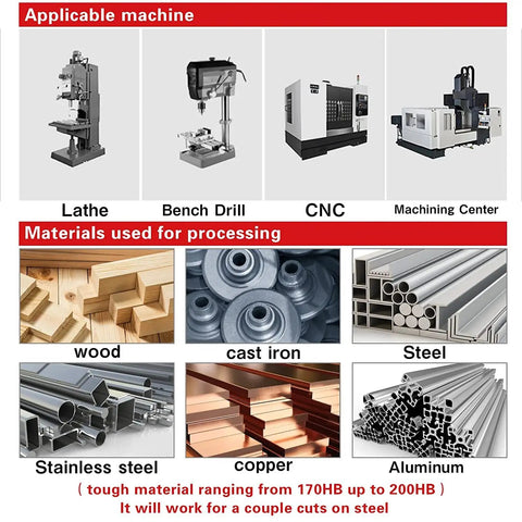 Images of applicable machines for Rock Solid 5 Piece Combined Center Drill Set, including lathe, bench drill, CNC, and materials like wood, steel.