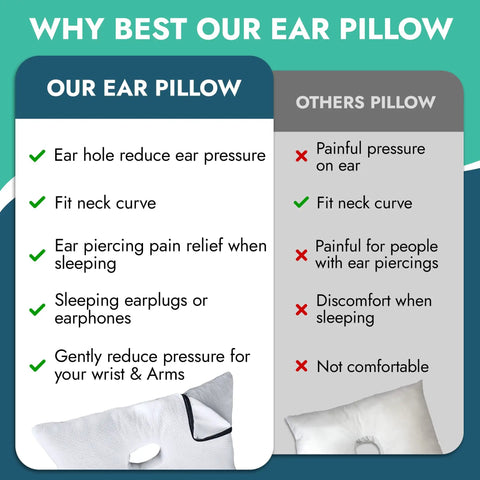 Infographic comparing ergonomic memory foam ear pillow with ear hole for side sleepers to other pillows.