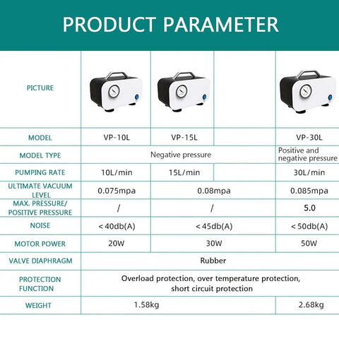 Product specifications for portable oil-free diaphragm vacuum pump models VP-10L, VP-15L, VP-30L with technical details.