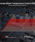 Top Shelf Stainless Steel Espresso Machine With Built In Grinder And Pid Temperature Control displayed on a circuit board with PID graph.