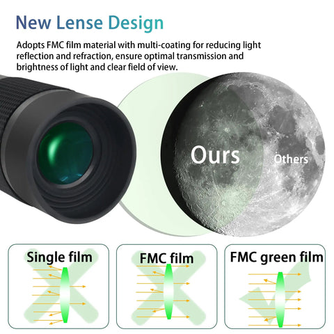 8-24mm Zoom Eyepiece For Telescope 1.25 Inch with FMC film showing lens comparison and moon clarity for astrophotography