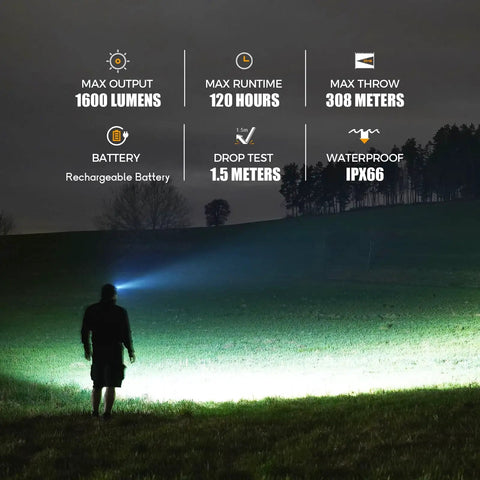 Rechargeable Right Angle Headlamp With Magnetic Base And 90 Degree Swivel, 1600 Lumen Waterproof Work Light For Repairs And Night Projects, Hands Free Beast Mode Brightness For Camping, DIY And Emergency Troubleshooting
