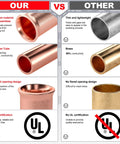 4 Gauge Battery Cable Lug Copper Ring Terminal Set With Three Eighths Inch Stud Marine Grade Dual Wall Heat Shrink Tubes 10 Pack For Crazy Easy Install And Reliable Power Connections. Comparison of copper lug quality and UL certification