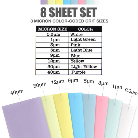 Set Of 8 Lapping Microfinishing Sheets With PSA For Scary Sharp Sharpening System, color coded micron grits detail chart.