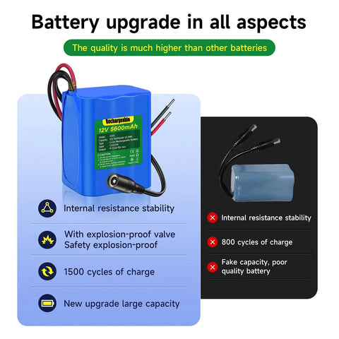 5600mAh 12V lithium battery pack with charger and bare leads for 12V devices, highlighting quality and features.