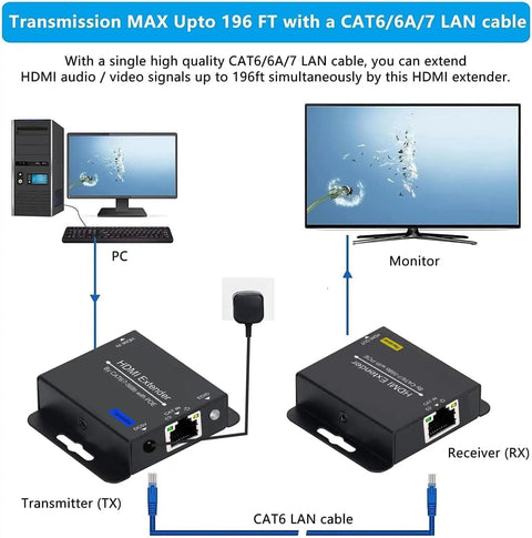 Huge 200 Foot Hdm Extender Over Cat6 Cat7 Ethernet Cable connects PC to monitor using HDMI for full 1080P HD video and audio.