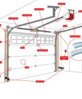 Garage Door Curved Track R15 Pair For Smooth Opening Durable Replacement Rails For Residential Doors Heavy Duty Steel Curved Track Set Easy Fit Quiet Operation Endurance For Daily Use diagram