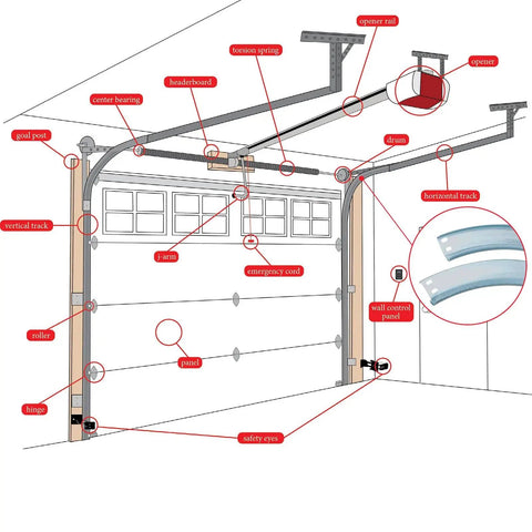 Garage Door Curved Track R15 Pair For Smooth Opening Durable Replacement Rails For Residential Doors Heavy Duty Steel Curved Track Set Easy Fit Quiet Operation Endurance For Daily Use diagram