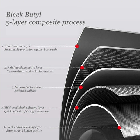 Diagram of Black Butyl 5-layer composite process for Self Adhesive Roof Underlayment Roll Super Thick Bitumen Membrane.