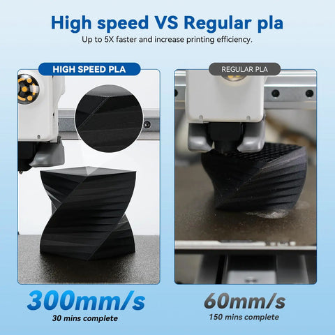 Boss Level High Speed PLA Filament 1.75mm 1kg Blue Prints Five Times Faster For FDM 3D Printers With Legit Precision And Smooth Extrusion For Any Makers Studio