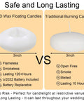 Comparison of 3-inch LED Wax Floating Candle and Traditional Burning Candle. Pack Of 4 Wax Flickering LED Floating Candles 3 Inch Tealights Waterproof Warm White Battery Operated Flameless Candles For Dope Centerpieces Weddings Pool Parties Decor highlighted.