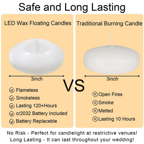 Comparison of 3-inch LED Wax Floating Candle and Traditional Burning Candle. Pack Of 4 Wax Flickering LED Floating Candles 3 Inch Tealights Waterproof Warm White Battery Operated Flameless Candles For Dope Centerpieces Weddings Pool Parties Decor highlighted.