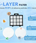 3-layer filter design for AZ2002 Replacement Vacuum Filter Kit For Vertex DuoClean PowerFin Upright Vacuum Models AZ2000 AZ2000W AZ2002