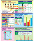 Killer Grade Two Math Anchor Charts Set Pack Includes Ten Slick Twelve By Eighteen Inch Wall Posters Paired With A No Brainer Twenty Five Page Review Guide Built For Busy Educators And Homeschool Parents Today, displaying data and graphs.