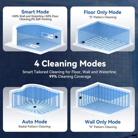 Diagram showing four cleaning modes of the X5 Cordless Robotic Pool Vacuum with Smart Navigation for inground pools.