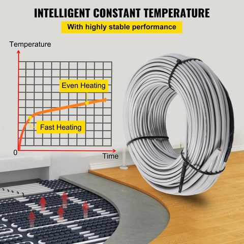 Underfloor Heating Cable Kit For Tile Floors 1630W 240V with Temperature Control Panel 425.8 Ft Long Covers 128.8 Sq Ft displayed