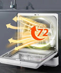 Portable Countertop Dishwasher With Automatic Water Supply And Triple Filter For A Slick Clean No Sweat Setup Handles Six People has 72° cycle displayed.