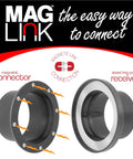 4 Inch Magnetic Dust Collection Quick Connect Fittings Starter Kit components with connector and receiver for hose swaps