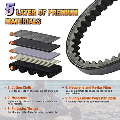 5-layer materials of Go Kart Drive Belt 30 Series Replacement 9.100.018-725 3 Pack, featuring cotton, neoprene, and polyester.