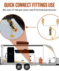 Diagram showing 7 Piece Propane Quick Connect Fittings Kit For RV To Grill Or Cooking Heavy Duty Brass Adapters with connectors