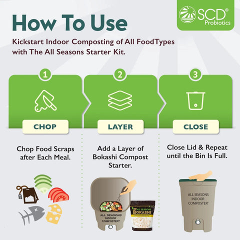 Instructions for using Indoor Composter Starter Kit For Kitchen With 5 Gallon Tan Bin Lid And Spigot Plus 1 Gallon Bag Of Dry Bokashi.