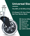 Close-up of one wheel from Original Office Chair Wheels Set Of Five For Smooth Quiet Casters Safe On Hardwood Floors And Carpet