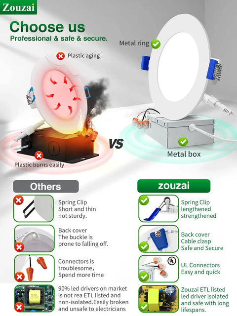 Comparison of plastic and metal components in 6 Inch Ultra Thin LED Recessed Ceiling Light With Junction Box 5CCT Selectable 2700K to 5000K Dimmable 12W Eqv 110W ETL Energy Star Certified Six Pack
