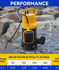Beast Mode Submersible Sump Pump For Quick Water Removal In Hot Tubs Pools Basements And Garden Ponds 1.2 HP on rocks