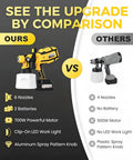 Heavy Duty Cordless Paint Sprayer For House Painting With Two 4000 Mah Batteries and comparison image showing advantages.
