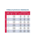 Three Ply 1 Inch 28 Foot Twisted Eye To Eye Nylon Type 4 Sling For Lifting And Towing, 4100 Lb Vertical Capacity, 10 Inch Eye Length, Heavy Duty Rigging Gear For Real World Lifts capacity chart
